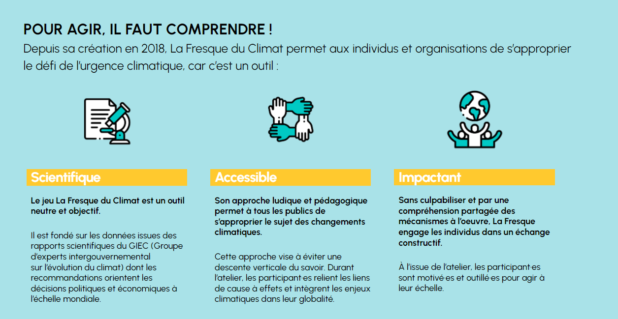 Fresque du climat : Scientifique, Accessible, Impactant